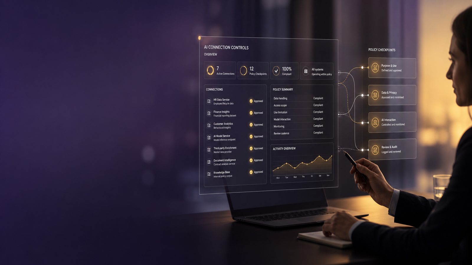 Business and technology dashboard showing controlled AI connections, governance checkpoints, and secure data flow in a modern workspace