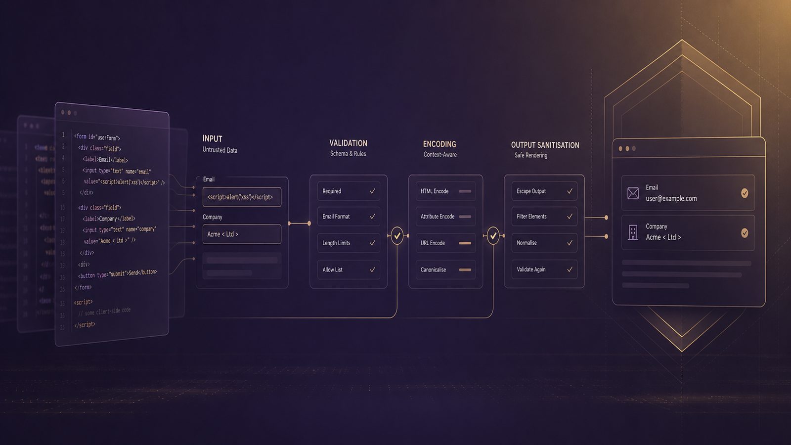 Modern software interface showing structured input fields, code panels, and a secure data flow transformation with subtle purple and gold accents.