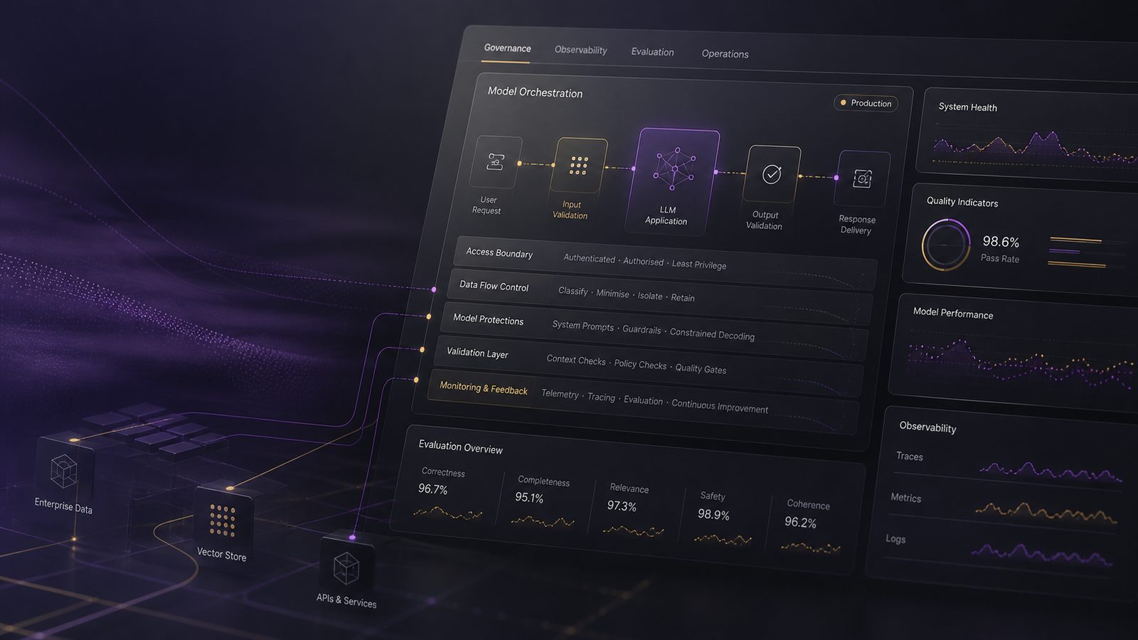 Abstract AI security operations dashboard with subtle data-flow lines and governance-style interface elements in a restrained gold and purple palette