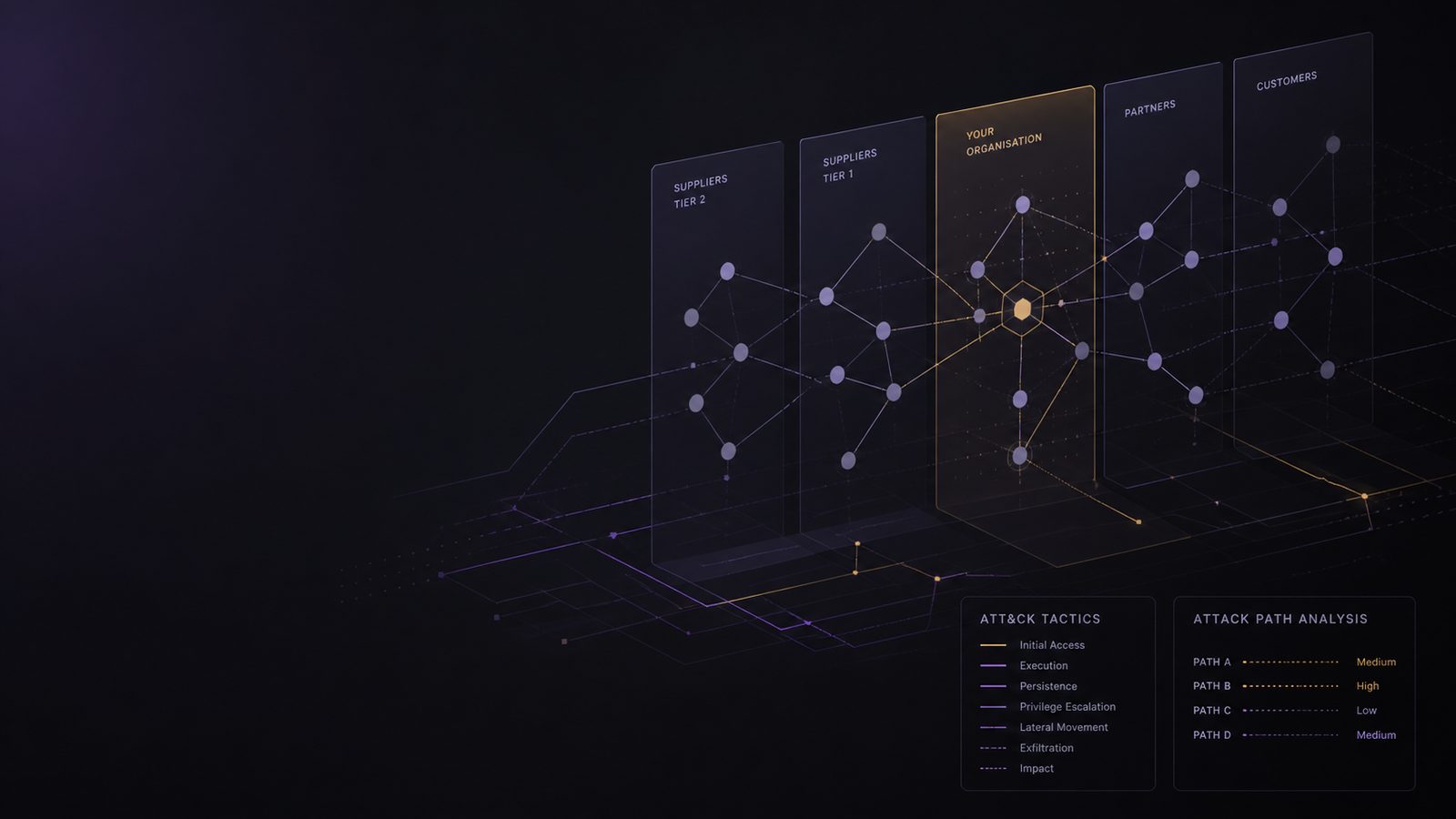 Abstract cybersecurity illustration showing supplier connections and attack-path mapping in a structured network
