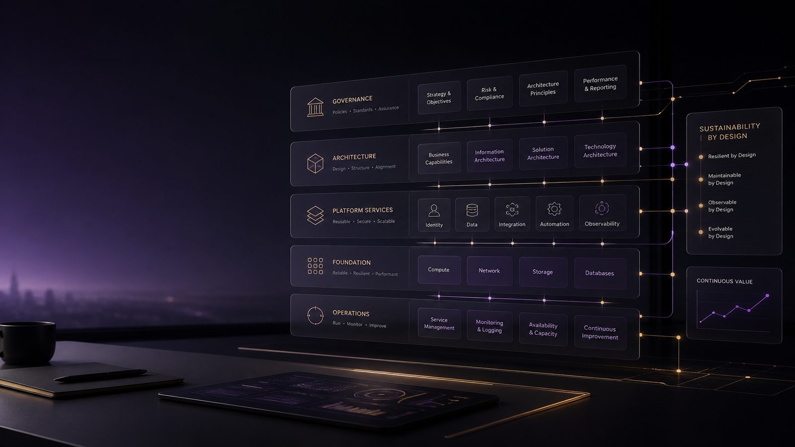 Abstract security architecture visual with layered system panels and connected pathways in a calm gold and purple corporate style