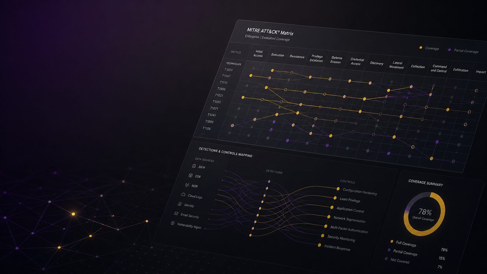 Abstract security operations dashboard showing mapped detections and controls with subtle network connections and analysis panels