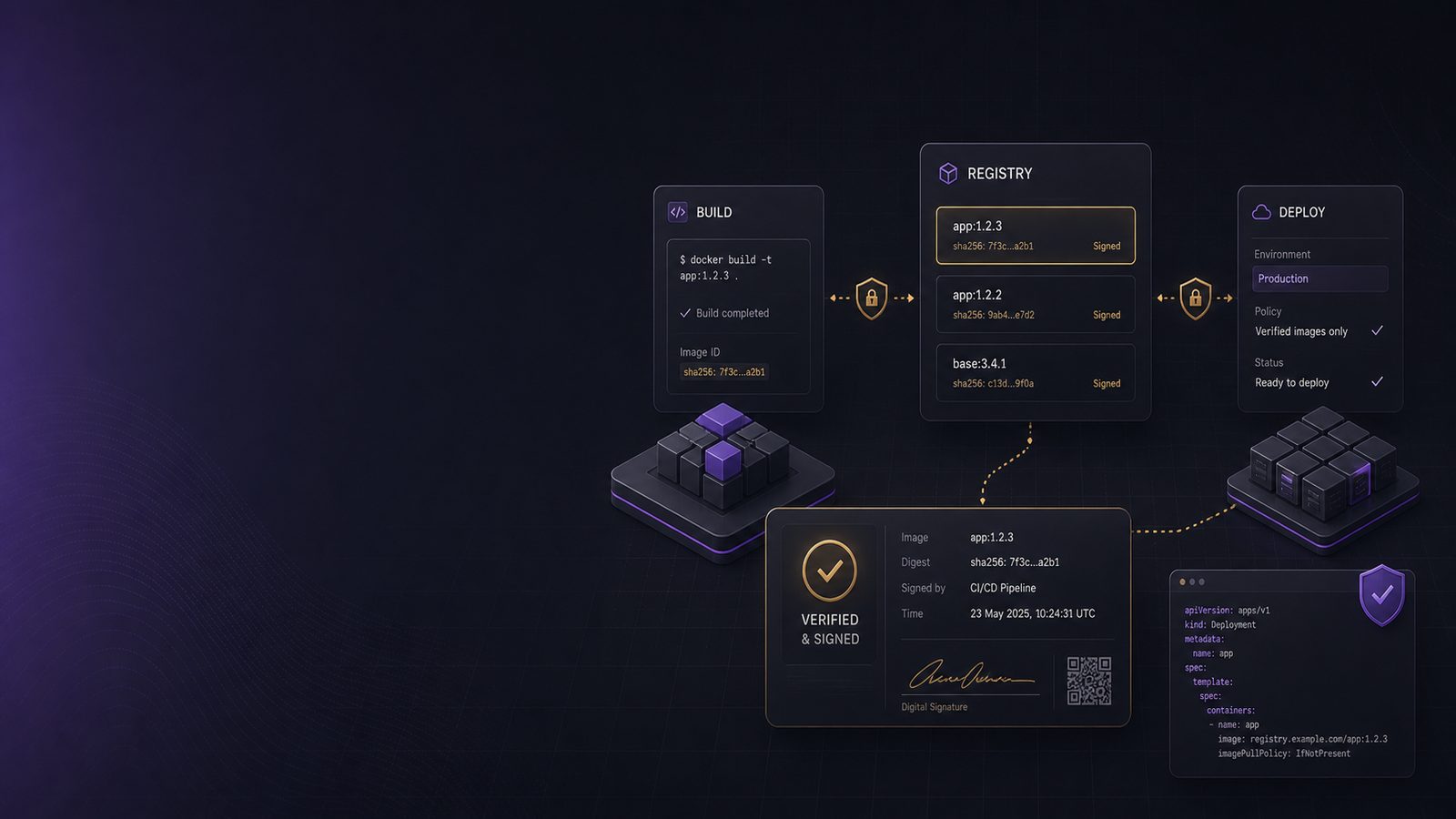 Abstract software supply chain dashboard showing container image signing and verification with subtle gold and purple accents