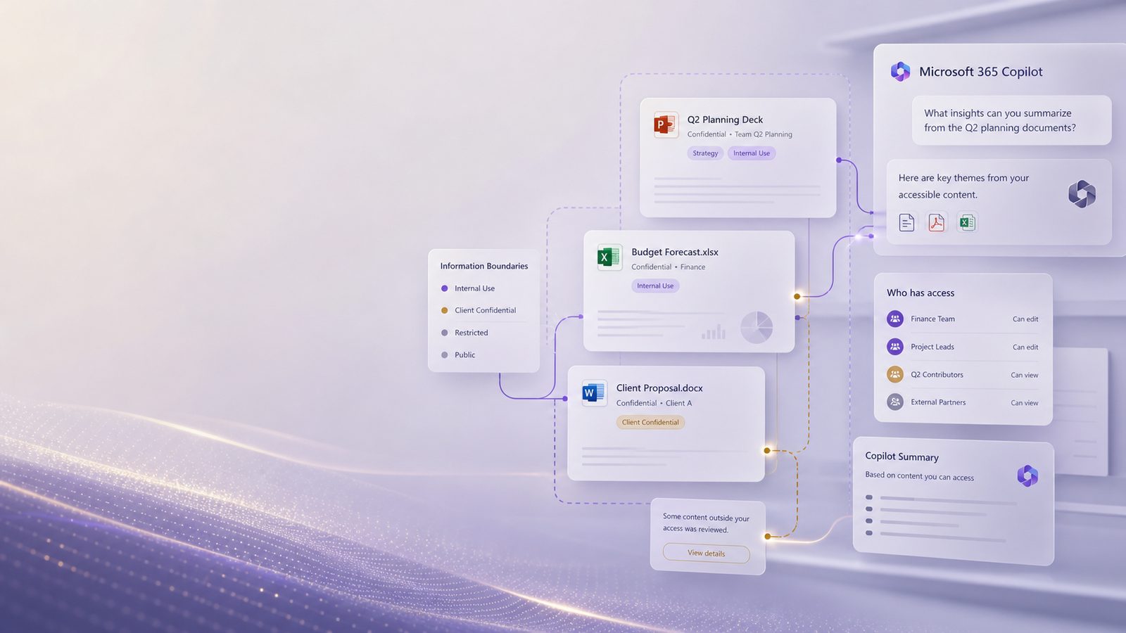 Abstract Microsoft 365 Copilot workspace showing documents, chat panels, and access controls to illustrate data leakage prevention.
